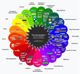 imedia consulting - the conversation diagram